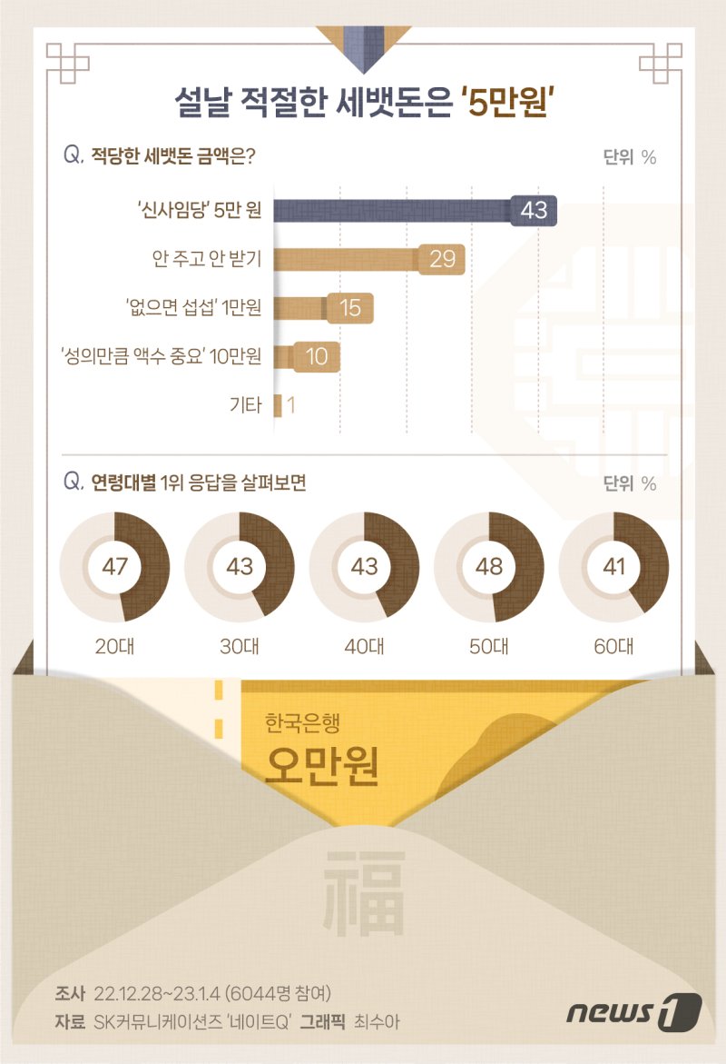 [단독] '3만원권'에 신중한 한은, 왜? "지난해 조사서 수요 적었다"