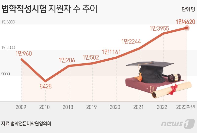 ⓒ News1 김초희 디자이너