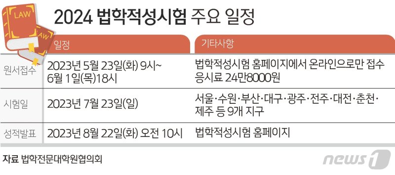 ⓒ News1 김초희 디자이너
