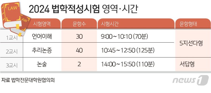 ⓒ News1 김초희 디자이너