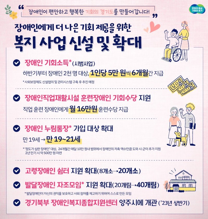 경기도, 올해부터 매월 5만원 '장애인 기회소득' 지급