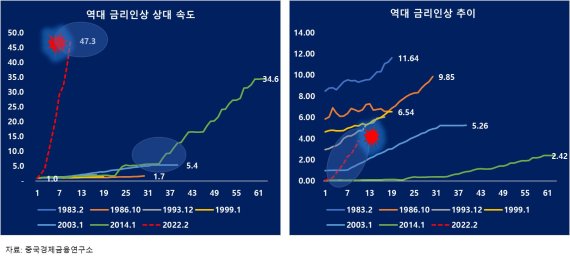 [fn기고] 입으로는 차이나 런(China Run), 뒤로는 차이나 러쉬(China Rush)