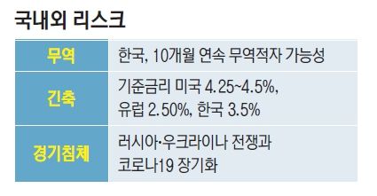 무역적자·긴축·경기침체… 새해에도 깊어지는 ‘3중고’