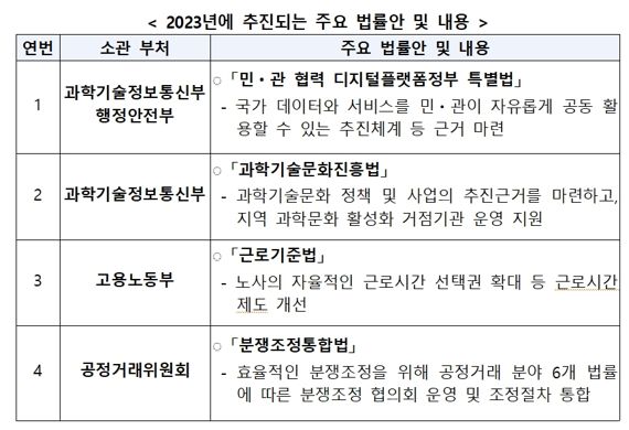 '플랫폼정부특별법' 제정…근로시간 저축제 등 근로기준법 개정