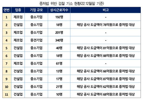 경총 제공