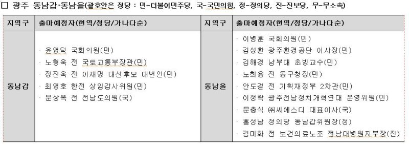 22대 총선 광주 동남갑·동남을 출마예정자./뉴스1 ⓒ News1 박준배 기자