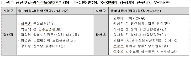 22대 총선 광주 광산갑·광산을 출마예정자./뉴스1 ⓒ News1 박준배 기자