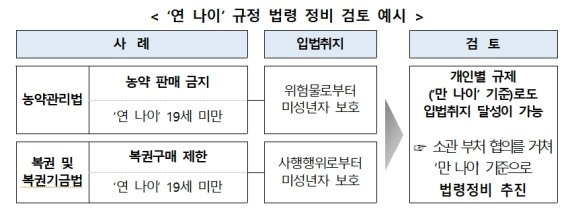 표=법제처 /사진=fnDB