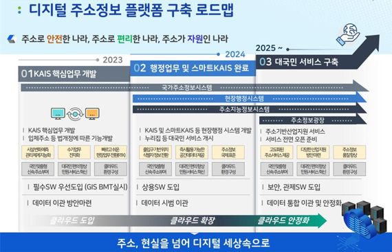 한국지역정보개발원, 행안부와 '디지털 주소정보 플랫폼 구축' 협약