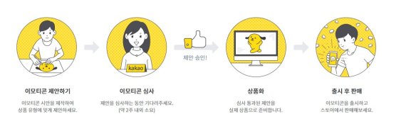 카카오 이모티콘 판매를 위한 절차. /카카오 이모티콘 스튜디오 캡처