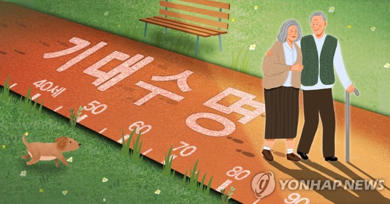 여성보다 6년 빨리 죽는 '한국남자'.. 3가지 이유
