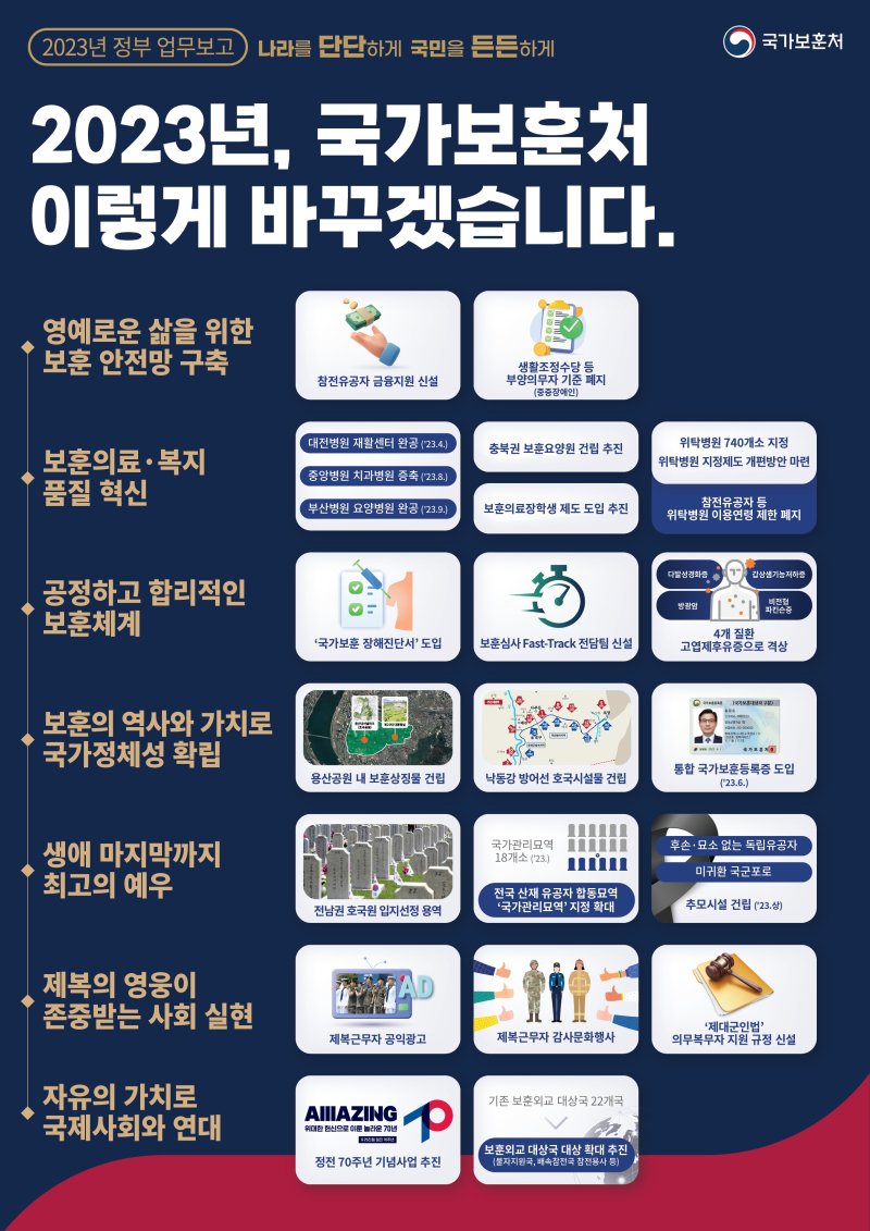 (국가보훈처 제공)