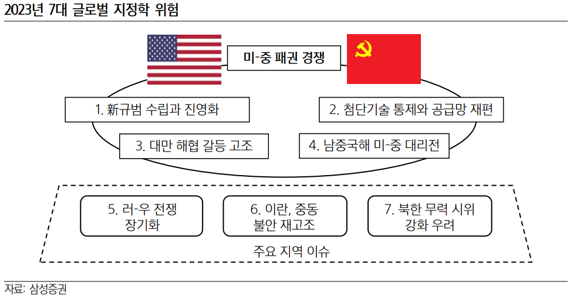 "미중 패권전쟁으로 시장 기능 훼손땐 인플레 압력 가중"