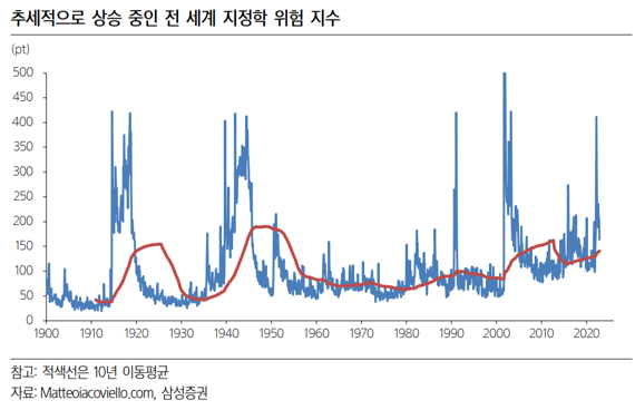 "미중 패권전쟁으로 시장 기능 훼손땐 인플레 압력 가중"