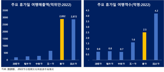 [fn기고] 2023년 춘절, '분노의 소비"는 없었고 '신중한 소비'만 있었다?