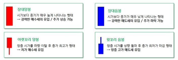 (키움증권 블로그 화면 갈무리)