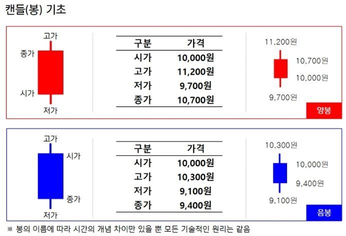 (키움증권 블로그 화면 갈무리)