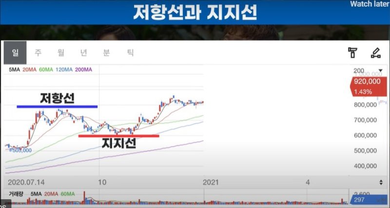 (대신증권 유튜브 화면 갈무리)