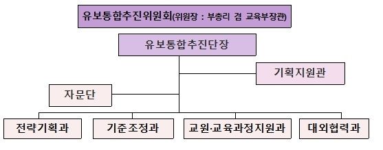 자료=교육부 제공