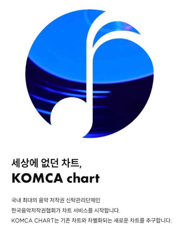 '세계 최초 저작권 차트' 등장…한음저협, 'KOMCA 차트' 초읽기