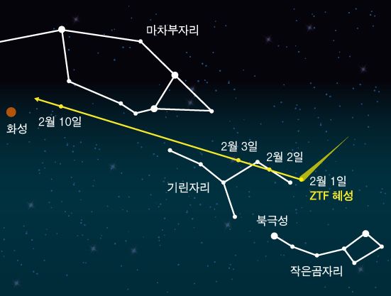 '5만년 만에 온 혜성' 2일 새벽 지구 옆을 지나간다