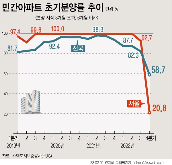 [서울=뉴시스]