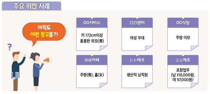 '훈남·주방 이모' 성차별 구인광고 반복하면 '사법처리'