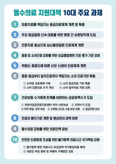 '필수의료 위기'정부 "중증·응급, 분만 우선 대응·공공정책 수가 도입"