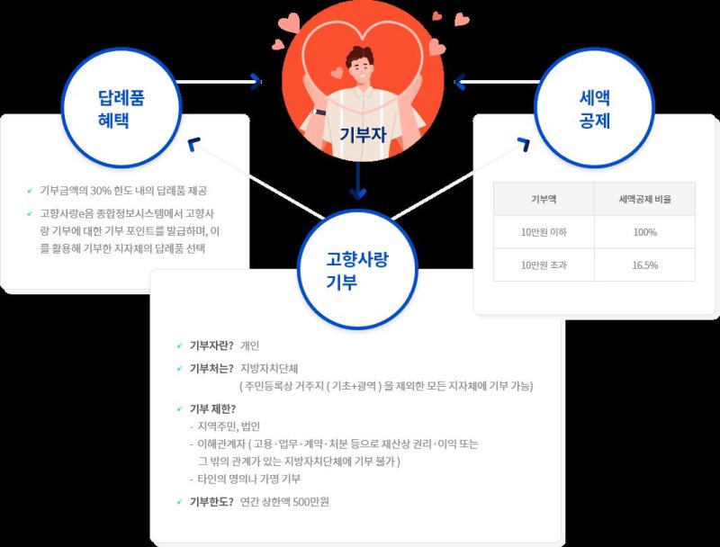 *재판매 및 DB 금지