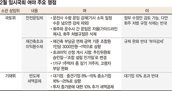 여야 민생법안 강대강 대치 여전… 2월국회도 곳곳 지뢰밭