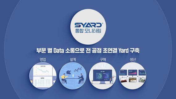 SYARD 참고이미지.삼성중공업 제공