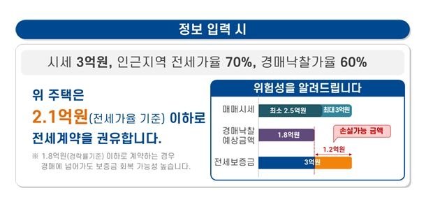 안심전세앱 자가진단 [국토교통부 제공]