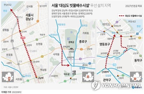 [그래픽] 서울 '대심도 빗물배수시설' 우선 설치 지역 [그래픽] 서울 '대심도 빗물배수시설' 우선 설치 지역 (서울=연합뉴스) 이재윤 기자 = 지난달 오세훈 서울시장이 침수취약지역에 설치하겠다고 발표한 '대심도 빗물배수시설' 건설이 본격화한다. 서울시는 오 시장이 발표한 6곳 중 강남역·광화문·도림천 일대 3곳에 먼저 대심도 빗물배수시설 설치를 추진한다고 12일 밝혔다. yoon2@yna.co.kr 트위터 @yonhap_graphics 페이스북 tuney.kr/LeYN1 (끝)