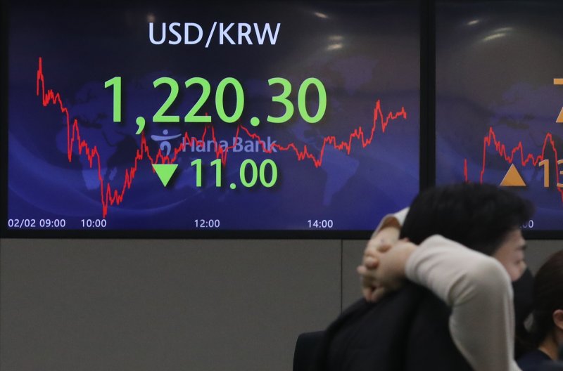 2일 오후 서울 중구 하나은행 명동점 딜링룸 전광판에 원·달러환율이 11원 하락한 1,220.30원을 나타내고 있다. 2023.2.2/뉴스1 /