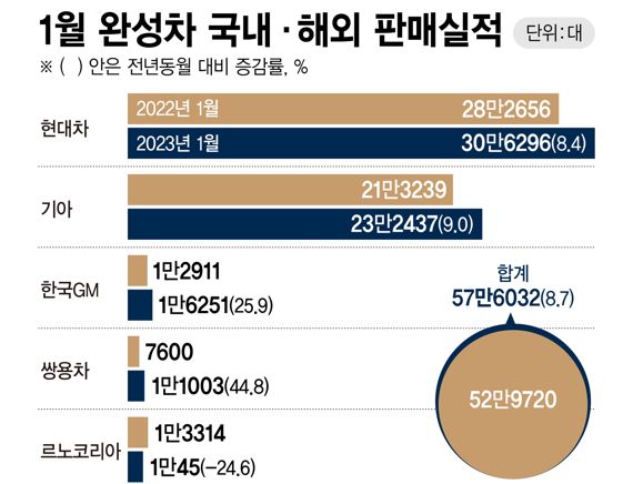 "할부금리 10%? 車계약 취소할게요" 신차 포기 속출