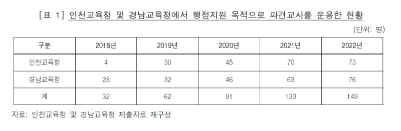 (감사원 제공)