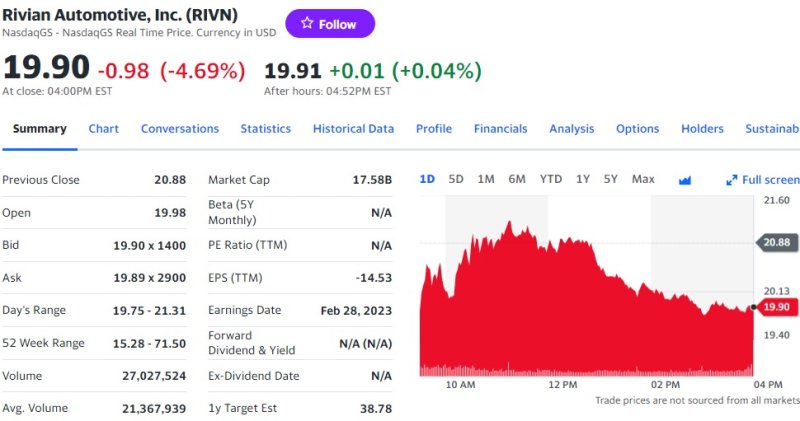 리비안 일일 주가추이 - 야후 파이낸스 갈무리