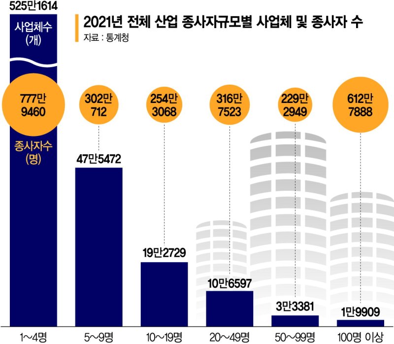 이 가게는 왜 문 걸어 잠갔나 [ISSUE &amp;]