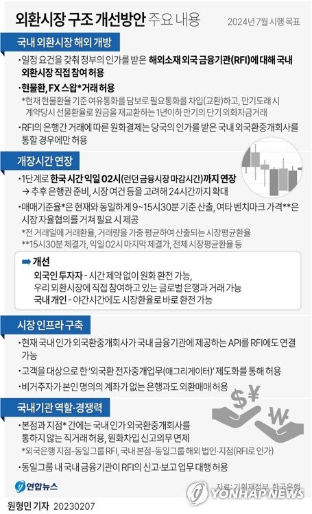 '국제기준으로 한 발짝 더' 외환시장 "MSCI지수 편입 기여" vs "외인 놀이터 전락"