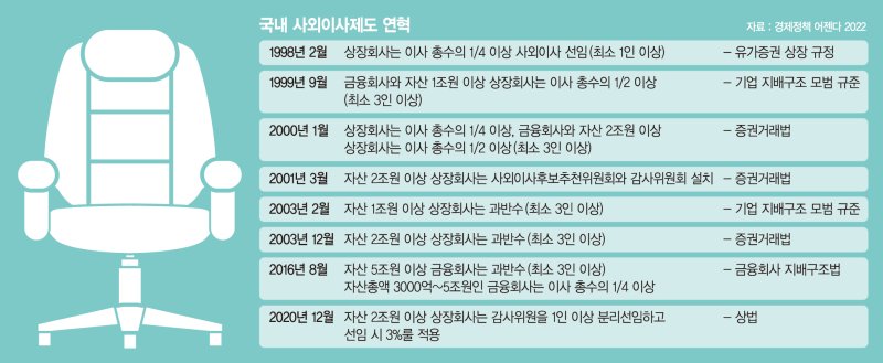 이사회 독립성 강화에 초점… 임종룡의 우리금융이 '스타트'[금융지주 지배구조 개선]