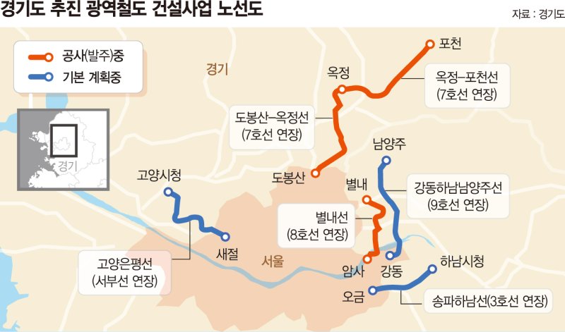 경기 광역철도 6개 건설 속도… 교통인프라 개선 기대