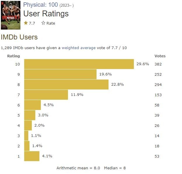 IMDb [IMDb 홈페이지 캡처. 재판매 및 DB 금지]