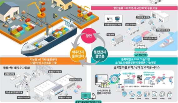 부산시·과기부 지원 ‘스마트 화물통합관제시스템’ 특허 나왔다