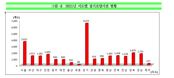 보험사 실버타운 부지 마련 나서.. 규제 풀어준 공공임대는 외면