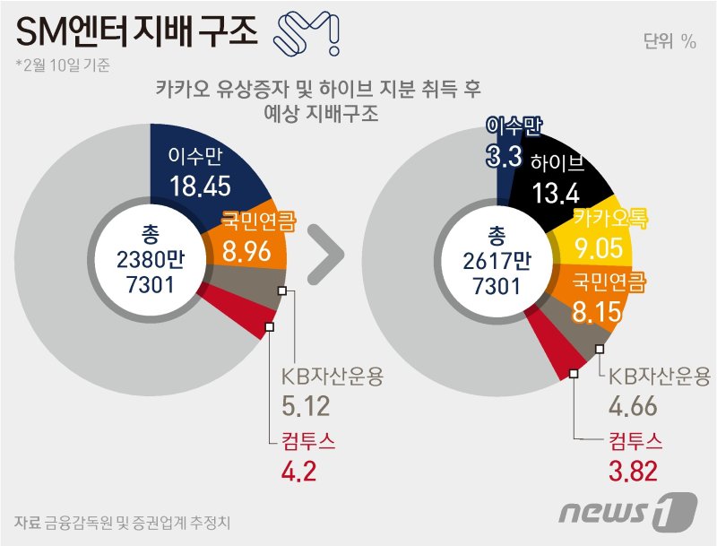 ⓒ News1 양혜림 디자이너 /사진=뉴스1