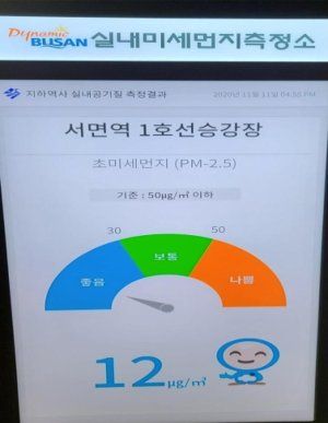 ▲부산 도시철도 1호선 서면역에 설치된 실내미세먼지측정소의 측정 결과 표시 모습./출처=fnDB