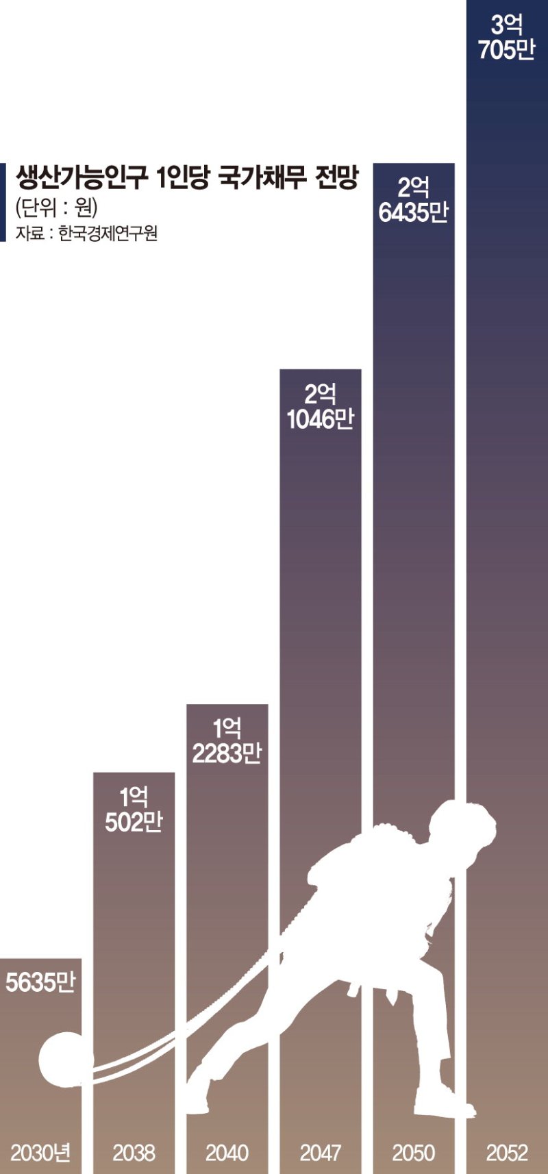 이 아기는, 15년 뒤 나랏빚 1억 짊어진다 [ISSUE &amp;]