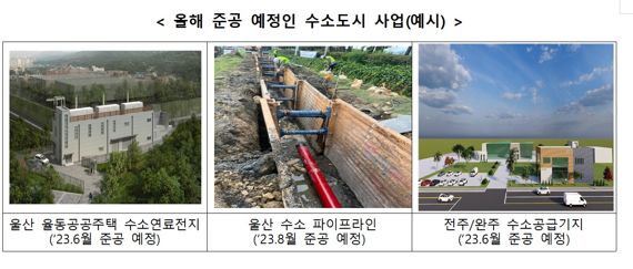 UAE 주목한 수소도시, 3기 신도시 남양주왕숙에 접목