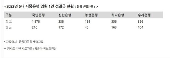 참고자료=뉴시스