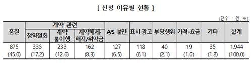 배보다 큰 배꼽...온라인에서 산 가구, 반품비가 더 비싸